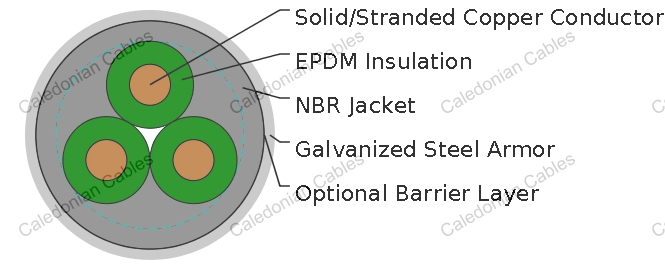 284℉/140℃ EPDM/NBR Round Electrical Submersible Pump Cable